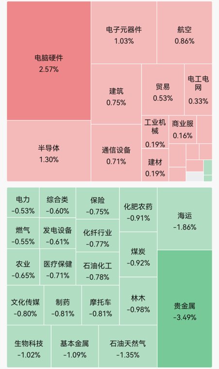 超3300只个股飘绿!存储芯片概念涨幅居前;贵金属领跌;智谱涨近7%|开盘播报