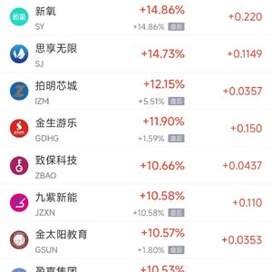 7月2日热门中概股多数上涨 拼多多涨8.18%,台积电跌6.96%