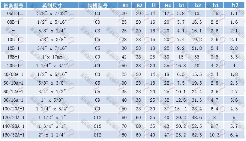 TG-CE CE型单排链条导轨型号表